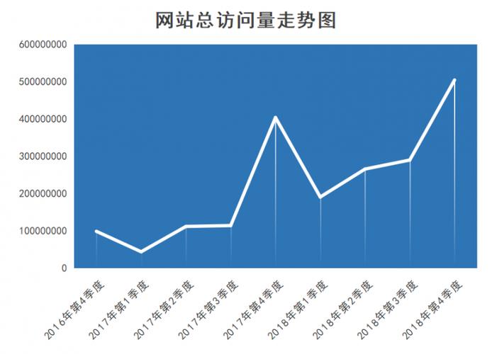 最高法:中国庭审公开网直播庭审突破200万场
